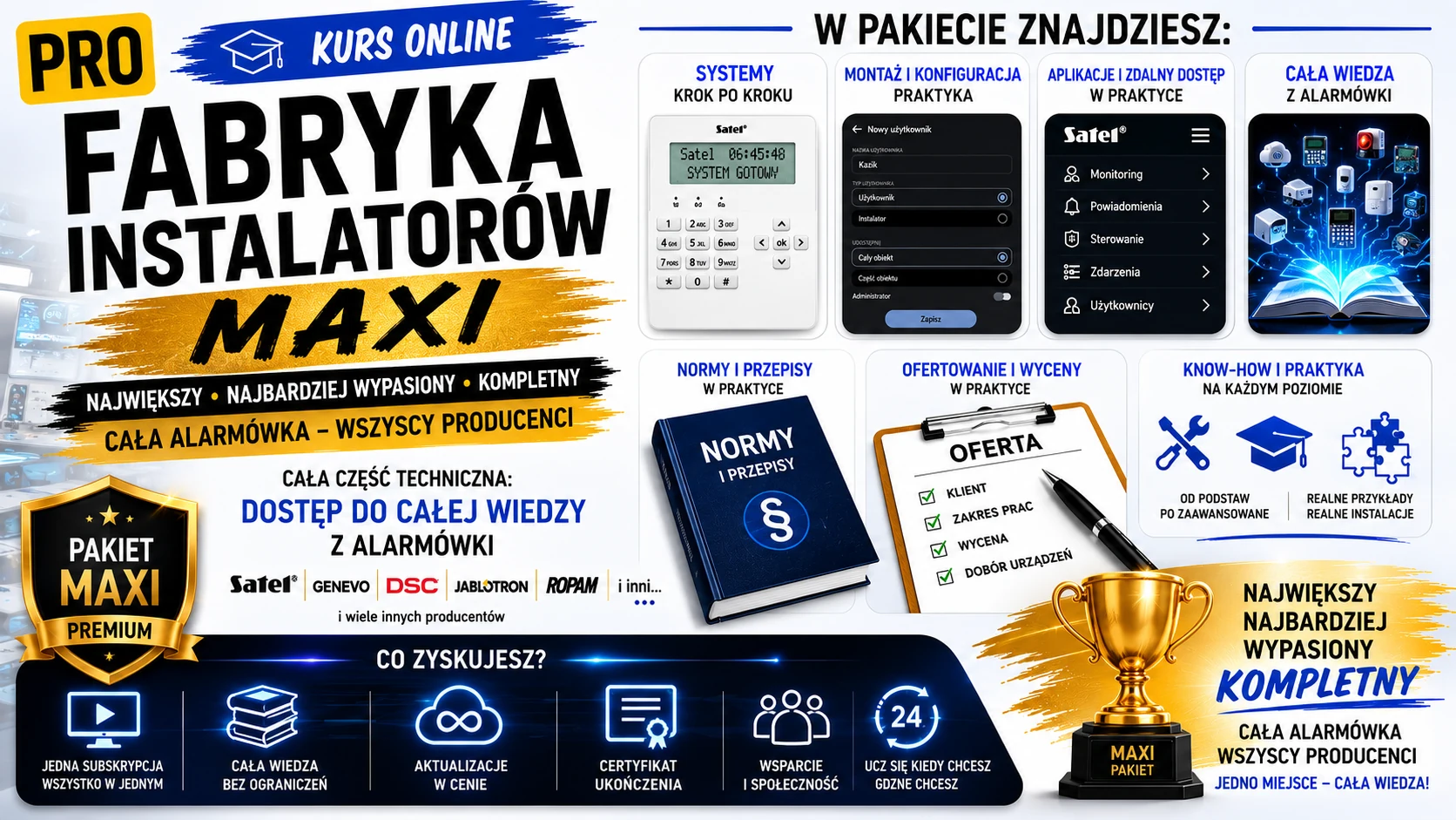 Fabryka Instalatorów cała alarmówka MAXI